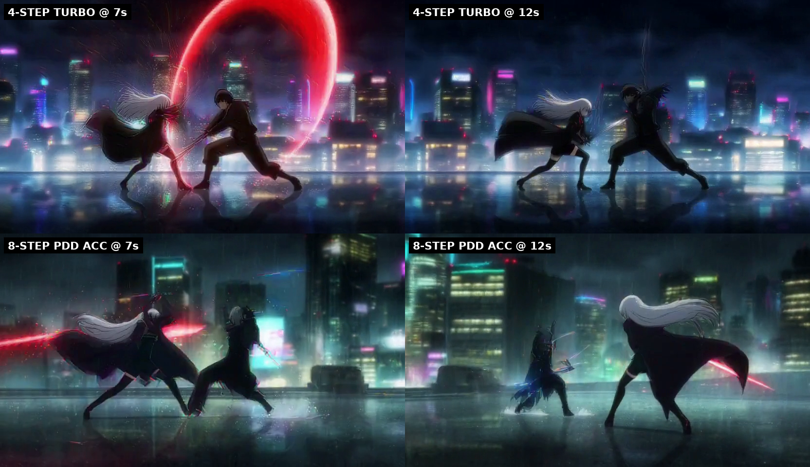 4-frame comparison: 4-step turbo at second 7 and 12, 8-step PDD Acc at second 7 and 12